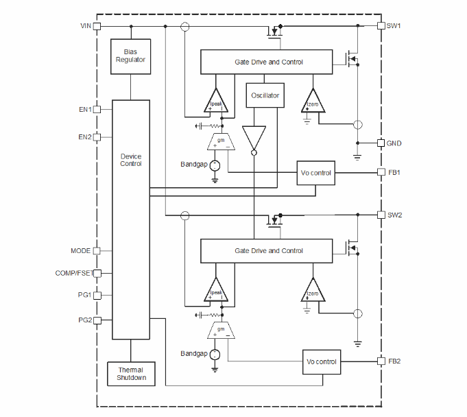 框图 - Texas Instruments TPS6244x/TPS6244x-Q1双路降压转换器
